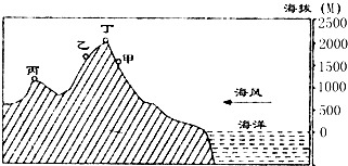 在生产建设中.有许多工程在选址建设时需要用地形图.看下面两例.若你是工程师.该如何设计呢.(1)图1中.A.B.C.D.E.F几个地方.最适宜修建水库拦河坝的地点是D.其理由是D处最狭窄.容易施工.(2)若在图2中甲.乙两地之间修筑一条公路.按图中A线和B线两个方案.请你从工程量.经费.运行等综合考虑.简要比较它们各有哪些有利和不题目和参考答案